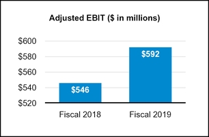 chart-4168504eebbbae2ff4ea19.jpg